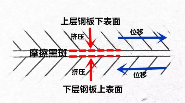你真的懂【摩擦黑斑】嗎？